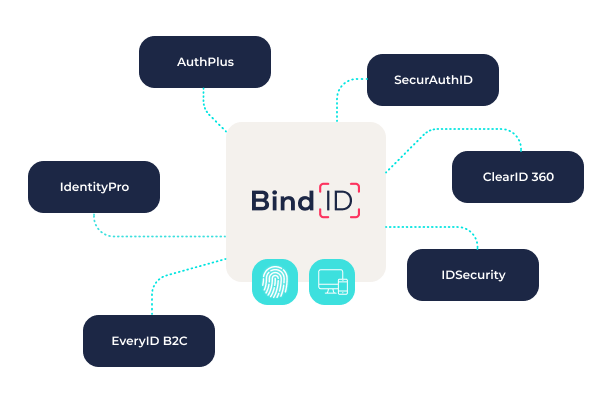 BindID plugs into your authentication system