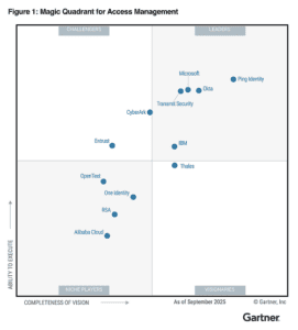Home - A Leader in the 2025 Gartner 2