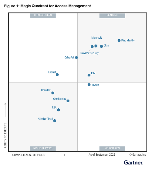 Home - A Leader in the 2025 Gartner