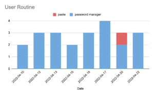 Bot Detection Based on Input Method Analysis | Transmit Security