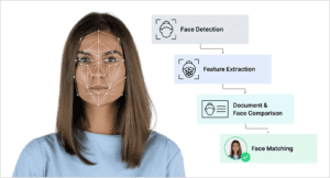 Facial recognition technology detects faces and uses feature extraction to match faces with IDs