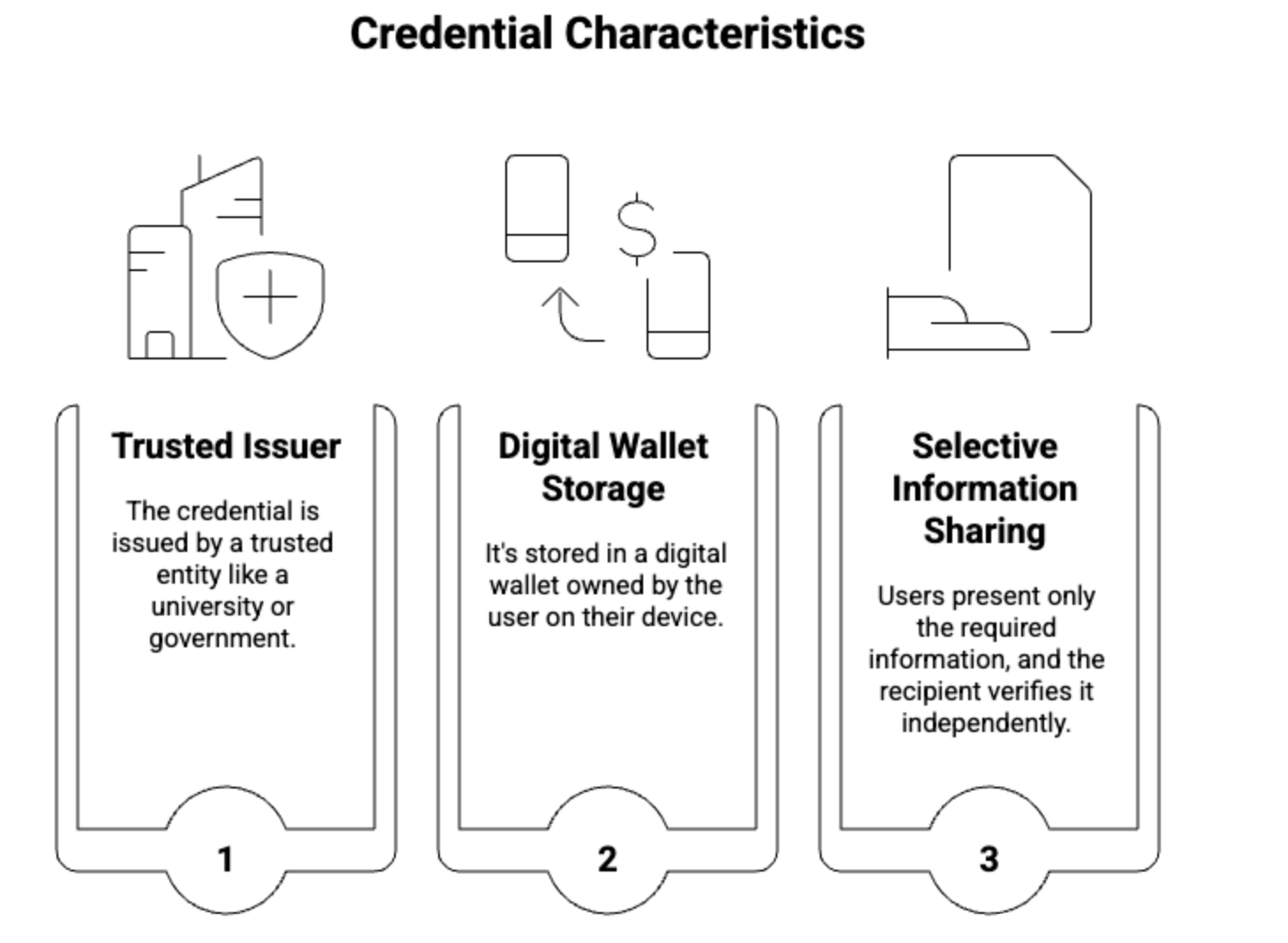 One Identity, Many Uses: The Real Promise of Verifiable Credentials - Screenshot 2026 06 15 at 10.45.27 One Identity, Many Uses: The Real Promise of Verifiable Credentials - Screenshot 2026 06 15 at 10.45.27