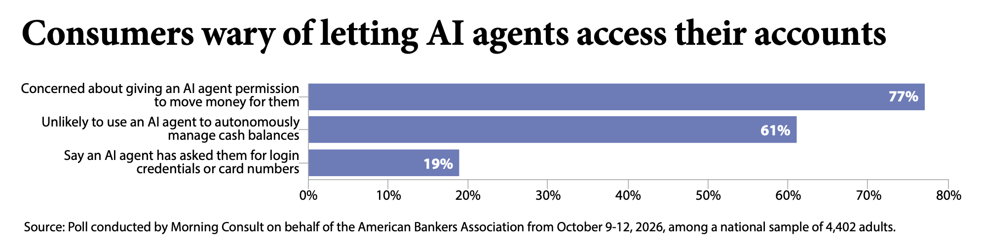 Banks are blocking external AI agents. Is this sustainable? - Screenshot 2026 10 28 at 21.13.44