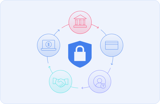 Workforce Identity - Seamless SSO Across All Apps