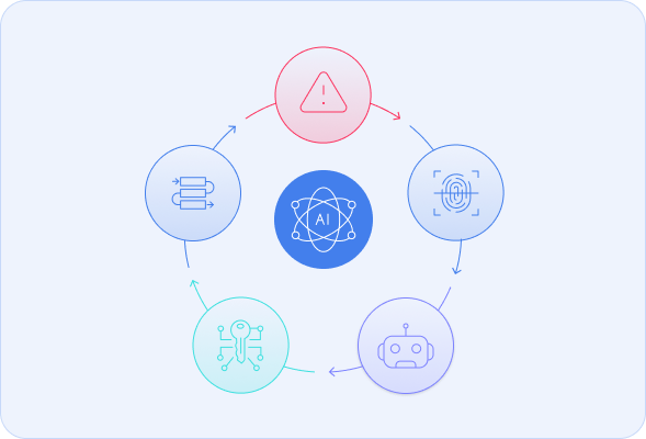 Machine and Automation ITDR - Secure AI 2