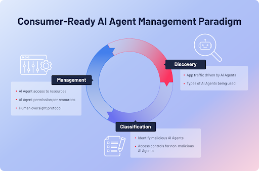 Mosaic by Transmit Security: Built with Google Cloud AI to Redefine Identity and Fraud Prevention in the Era of Consumer AI Agents - TSGoogle