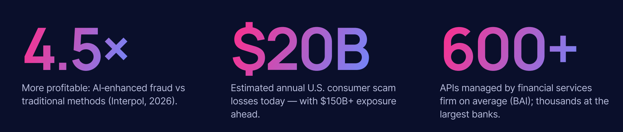 Is 2026 The Toughest Year for Online Security? - image 24