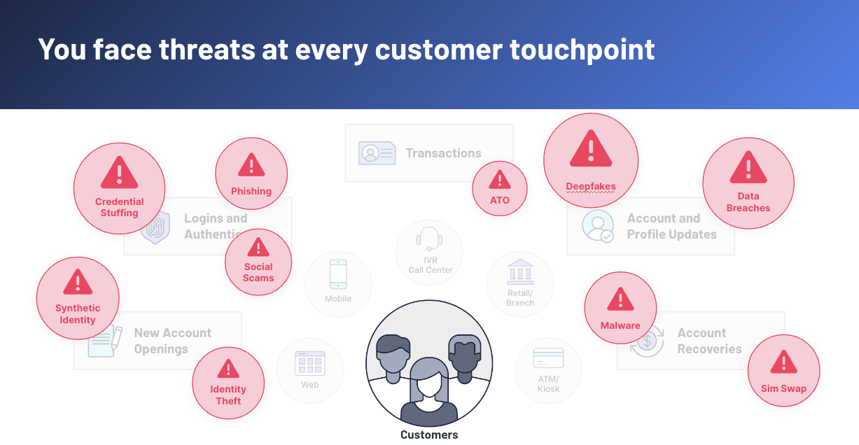 threats at every touchpoint